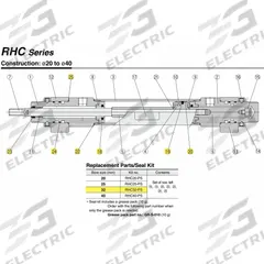 SMC Pneumatic Replacement Seal Kit: RHC, RHC, RHC32-PS. Key specifications — attr948008: RHC; attr948004: RHC32-PS; attr948012: Seal Kit; attr948017: SMC.