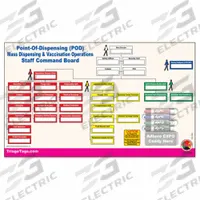 DISASTER MANAGEMENT SYSTEMS Mass Vaccination POD Kit: Green/Red/White/Yellow, 26 in Overall Wd (MPN DMS-06220W). Key specifications — Brand: DISASTER MANAGEMENT SYSTEMS; Color: Green; Product Type: Mass Vaccination POD Kit; Includes: 96 in x 30 in Medication Center Banner.