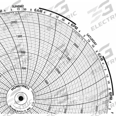 Honeywell Circular Paper Chart: Honeywell, 0°F to 2,400°F, BN 24001661-015, Honeywell - Circular Charts Compatible with Honeywell