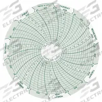 DICKSON Circular Paper Chart: Dickson, C035, 4 in Circular Chart Dia, Dickson, PW456, PW456, 60 PK. Key specifications — attr1000971: PW456; attr1001003: DICKSON; attr1001002: Pressure.