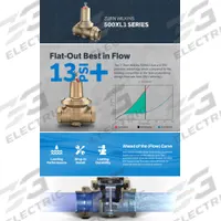 WILKINS Valve Repair Kit: Bronze, Mfr Part # RK1-500XL3. Key specifications — Includes: Adjustment Bolt; Product Type: Valve Repair Kit; Brand: WILKINS; Compatible with Manufacturer Model Number: 500XL3; Manufacturer Part Number: RK1-500XL3.