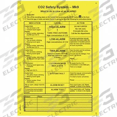 LOGICO2 Central Unit MK9 Sign: 5 3/4 in Wd, 8 1/4 in Ht - Beverage Regulator Signs