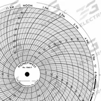 HONEYWELL Circular Paper Chart: Honeywell, 0 to 100, BN 1565T, 8 in Circular Chart Dia, 100 PK. Key specifications — Compatible with Manufacturer Model Number: Class 61; Brand: HONEYWELL; Units Measured: Generic Number Units.
