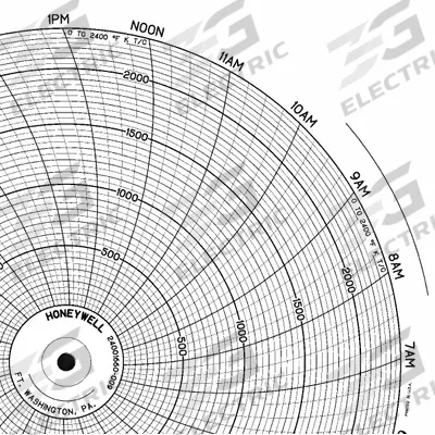 GRAPHIC CONTROLS Circular Paper Chart: Eurotherm Chessell, CLH GDSV0394U100, 390/392/394 - Circular Charts Compatible with Eurotherm Chessell