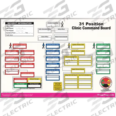 DISASTER MANAGEMENT SYSTEMS Incident Command Board: Dry Erase Caddy/Dry Erase Pens - Incident Command Boards