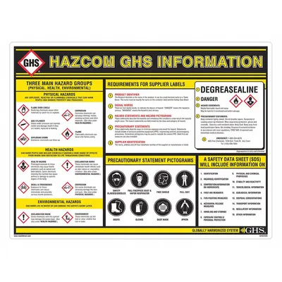 GHS SAFETY Reference Material (MPN GHS1003)