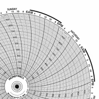 GRAPHIC CONTROLS Circular Paper Chart: Honeywell, 30°F to 2,900°F, BN 24001661-032, Temp°F, 100 PK
