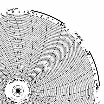 GRAPHIC CONTROLS Circular Paper Chart: Honeywell, 30°F to 2,900°F, BN 24001661-032, Temp°F - Circular Charts Compatible with Honeywell