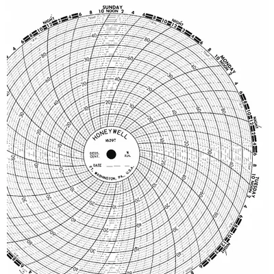 Honeywell BN 1639T Circular Paper Chart, 8 in, Relative Humidity, 100 Pack - Circular Charts Compatible with Honeywell