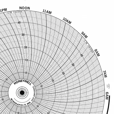 GRAPHIC CONTROLS Circular Paper Chart: Honeywell, 0°F to 1,000°F, BN 24001661-016, Temp°F - Circular Charts Compatible with Honeywell