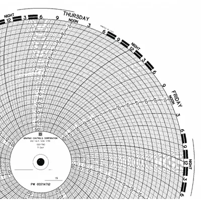 GRAPHIC CONTROLS Circular Paper Chart: Partlow, -50°C to 75°C, PW 00214712, Partlow, Temp°C - Circular Charts Compatible with Partlow