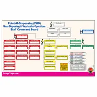 This kit is used for setting up mass vaccination points of dispensing (PODs) during public health emergencies. It includes five 180-inch rolls of adhesive traffic tape in green, red, white, and yellow to manage patient flow and triage. The kit has an overall width of 26 inches and is colored yellow