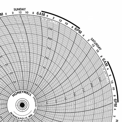 GRAPHIC CONTROLS Circular Paper Chart: Honeywell, -100°C to 100°C, BN 24001660-069, Temp°C - Circular Charts Compatible with Honeywell