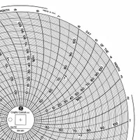 GRAPHIC CONTROLS Circular Paper Chart: Dickson, 0°F to 100°F, Chart 481, Dickson, Universal, 60 PK