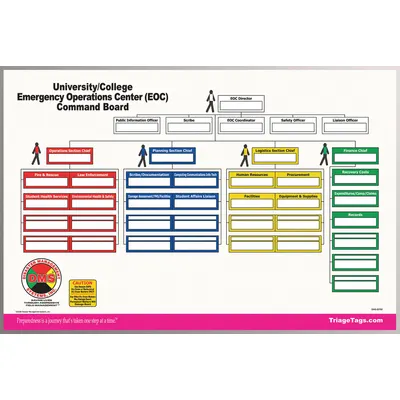 DISASTER MANAGEMENT SYSTEMS Incident Command Board: Dry Erase Caddy/Dry Erase Pens - Incident Command Boards