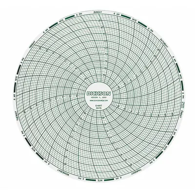 DICKSON Circular Paper Chart: -10 to 10, C675, 6 in Circular Chart Dia, ET656/ET657 - Circular Charts Compatible with Dickson