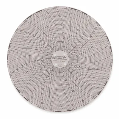 DICKSON Circular Paper Chart: Dickson, 50°F to 100°F, 50°C to 100°C, C655, Dickson - Circular Charts Compatible with Dickson