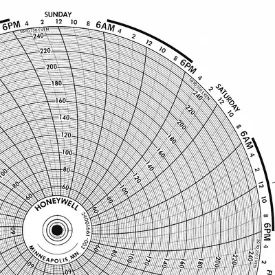 GRAPHIC CONTROLS Circular Paper Chart: Honeywell, 0°F to 2,500°F, BN 24001661-025, Honeywell - Circular Charts Compatible with Honeywell