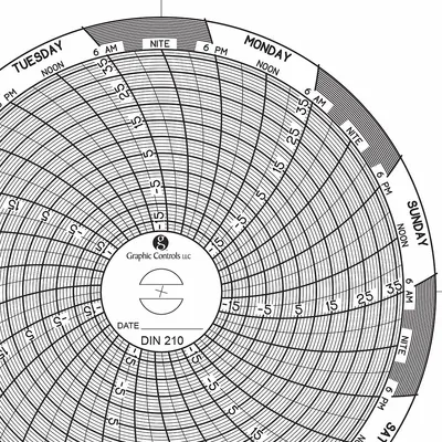 GRAPHIC CONTROLS Circular Paper Chart: Dickson, -18°C to 37°C, Chart 210, Dickson, Universal - Circular Charts Compatible with Dickson