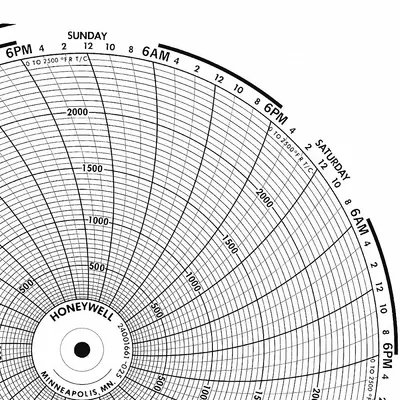 GRAPHIC CONTROLS Circular Paper Chart: Honeywell, 50°F to 650°F, BN 24001661-056, Honeywell - Circular Charts Compatible with Honeywell