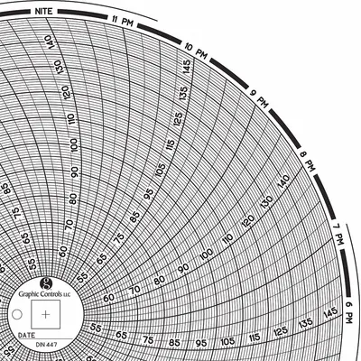 GRAPHIC CONTROLS Circular Paper Chart: Dickson, 50°F to 150°F, 50°C to 150°C, Chart 447 - Circular Charts Compatible with Dickson