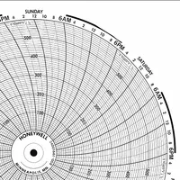 GRAPHIC CONTROLS Circular Paper Chart: Honeywell, 0°F to 1,000°F, BN 15754, Honeywell, 100 PK