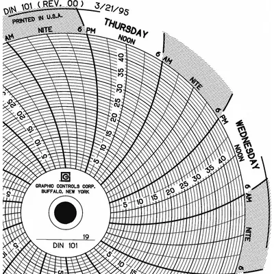 GRAPHIC CONTROLS Circular Paper Chart: Dickson, 0 to 45, Chart 101, 4 in Circular Chart Dia - Circular Charts Compatible with Dickson