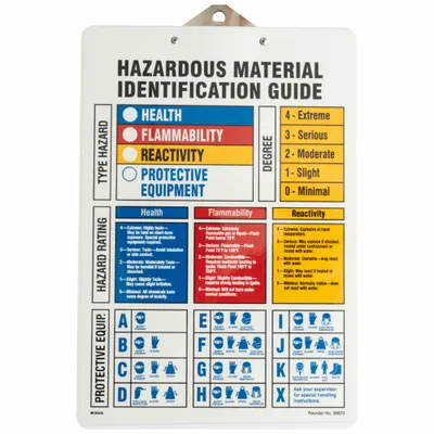 BRADY Clipboard: Haz Material Identification Guide, Plastic, 13 in Overall Ht - Safety