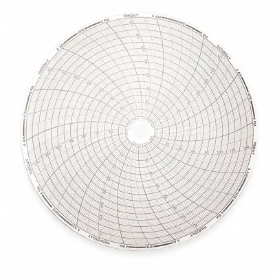 DICKSON Circular Paper Chart: Dickson, 0°F to 150°F, 0°C to 150°C, C435, Dickson - Circular Charts Compatible with Dickson