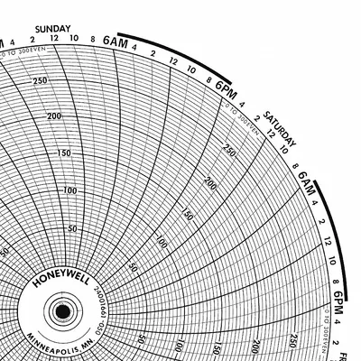 GRAPHIC CONTROLS Circular Paper Chart: Honeywell, 0°F to 500°F, BN 24001661-007, Honeywell - Circular Charts Compatible with Honeywell