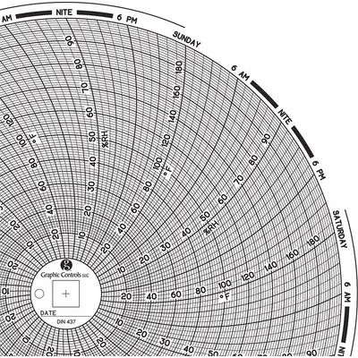 GRAPHIC CONTROLS Circular Paper Chart: Dickson, 0°F to 200°F, Chart 437, Dickson, Universal - Circular Charts Compatible with Dickson