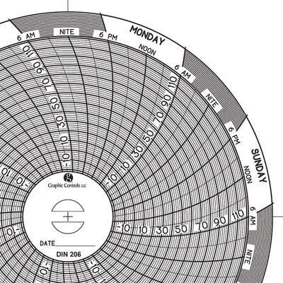 GRAPHIC CONTROLS Circular Paper Chart: Dickson, -22°F to 122°F, Chart 206, Dickson, Universal - Circular Charts Compatible with Dickson