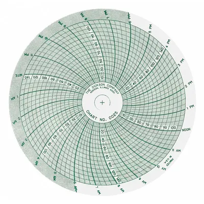 DICKSON Circular Paper Chart: Dickson, C025, 4 in Circular Chart Dia, Dickson, PW453 - Circular Charts Compatible with Dickson