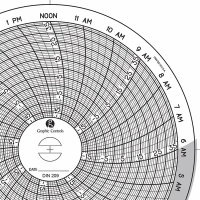 GRAPHIC CONTROLS Circular Paper Chart: Dickson, -18°C to 37°C, Chart 209, Dickson, Universal - Circular Charts Compatible with Dickson