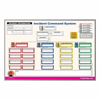 DISASTER MANAGEMENT SYSTEMS Incident Command Board: Dry Erase Caddy/Dry Erase Markers - Incident Command Boards