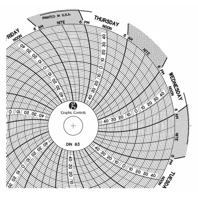 GRAPHIC CONTROLS Circular Paper Chart: Dickson, -50°F to 50°F, -50°C to 50°C, Chart 083 - Circular Charts Compatible with Dickson