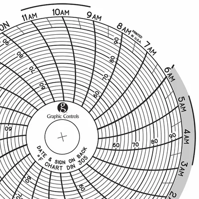 GRAPHIC CONTROLS Circular Paper Chart: Dickson, 50°F to 96°F, Chart 305, Dickson, SC3, Temp°F - Circular Charts Compatible with Dickson