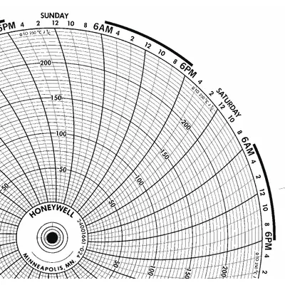 Honeywell Circular Paper Chart, 0°C to 250°C, BN 24001661-024, 100 PK - Circular Charts Compatible with Honeywell