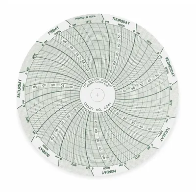 DICKSON Circular Paper Chart: Dickson, 0 to 60, C041, 4 in Circular Chart Dia, Dickson - Circular Charts Compatible with Dickson