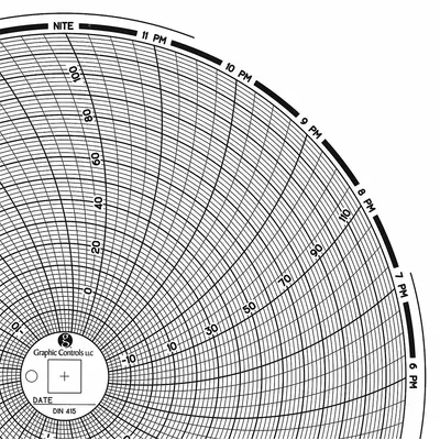 GRAPHIC CONTROLS Circular Paper Chart: Dickson, -20°F to 120°F, 0°C to 120°C, Chart 415 - Circular Charts Compatible with Dickson