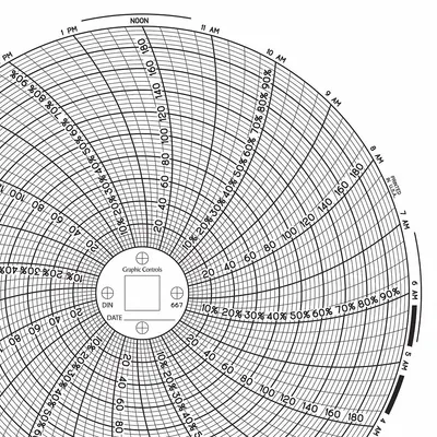 GRAPHIC CONTROLS Circular Paper Chart: Dickson, 0°F to 200°F, Chart 667, Dickson, KT6/TH6 - Circular Charts Compatible with Dickson