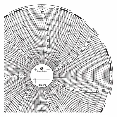 GRAPHIC CONTROLS Circular Paper Chart: Dickson, 0°F to -100°F, 0°C to -100°C, Chart 678 - Circular Charts Compatible with Dickson