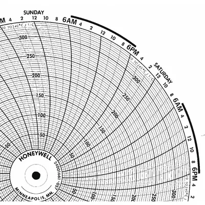 Honeywell Circular Paper Chart, 10°C to 340°C, BN 24001661-057, 100 PK - Circular Charts Compatible with Honeywell