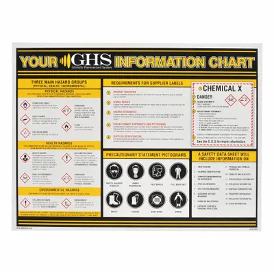 GHS SAFETY Reference Material (MPN GHS1004)