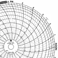 GRAPHIC CONTROLS Circular Paper Chart: Dickson, -40 to 60, Chart 614, 6 in Circular Chart Dia, 60 PK