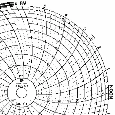 GRAPHIC CONTROLS Circular Paper Chart: Dickson, -40 to 60, Chart 614, 6 in Circular Chart Dia - Circular Charts Compatible with Dickson