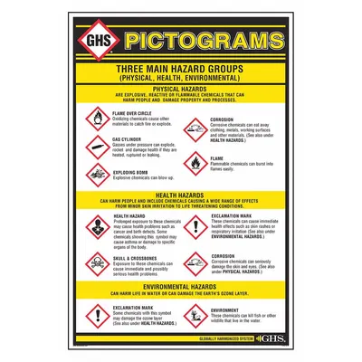 GHS SAFETY Reference Material (MPN GHS1010)
