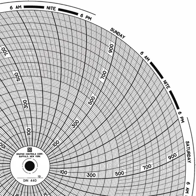 GRAPHIC CONTROLS Circular Paper Chart: Dickson, 0°F to 1,000°F, 0°C to 1,000°C, Chart 440 - Circular Charts Compatible with Dickson