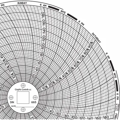 GRAPHIC CONTROLS Circular Paper Chart: Dickson, 0°F to 200°F, 0°C to 200°C, Chart 665 - Circular Charts Compatible with Dickson