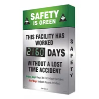 This electronic scoreboard tracks days without a lost-time accident, displaying green for no recordable accidents and red for a recent accident. It features an aluminum sign with mounting holes for wall installation, operates on 110/120V AC, and is programmed via an on-unit control panel. Suitable for industrial facilities to promote safety awareness